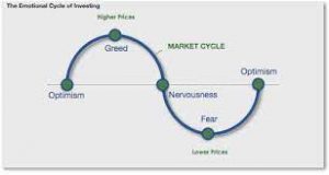 cryptocurrency trading mindset