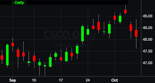 History of candlestick charts